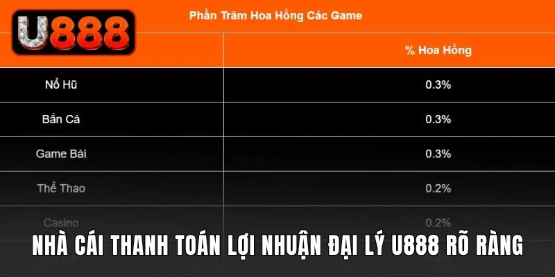 Nhà cái thanh toán lợi nhuận đại lý U888 rõ ràng